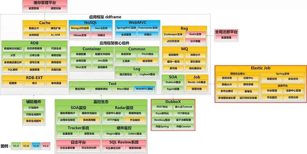 Sharding-JDBC：分布式微服务数据库访问框架的设计与实现_java_05