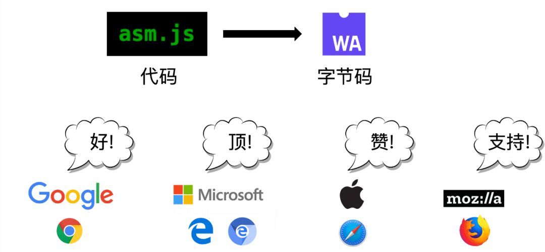 WebAssembly 不完全指北_java_10