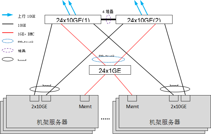 金融企业分布式存储方案设计_java_06