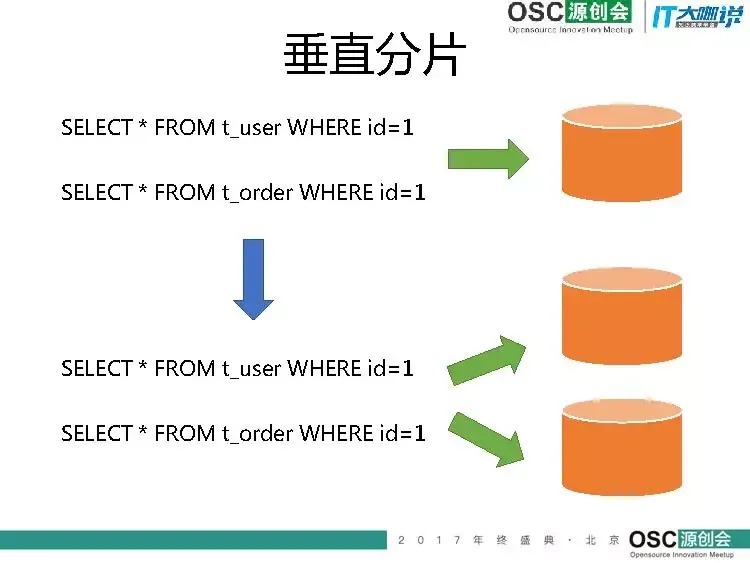 Sharding-JDBC：分布式微服务数据库访问框架的设计与实现_java_02