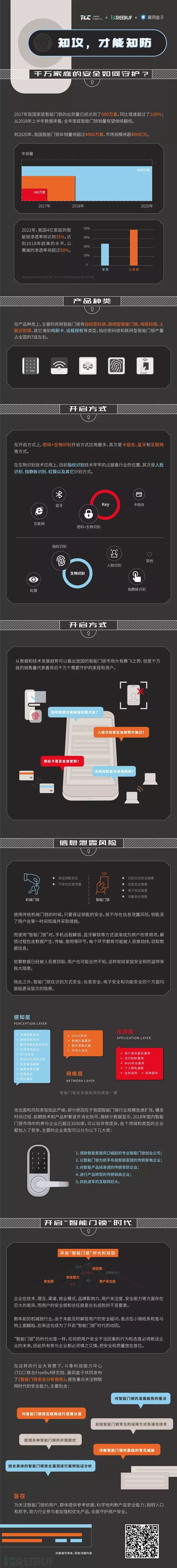 「智能门锁安全分析报告」正式发布_Java_02