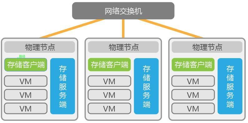 金融企业分布式存储方案设计_java_03