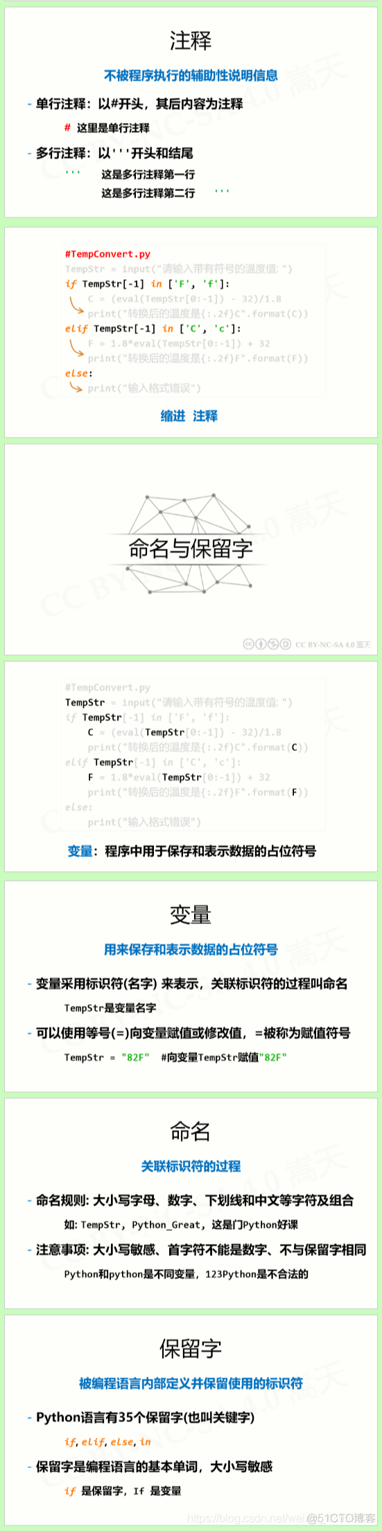 1.4 Python 程序语法元素分析_Python教程_02