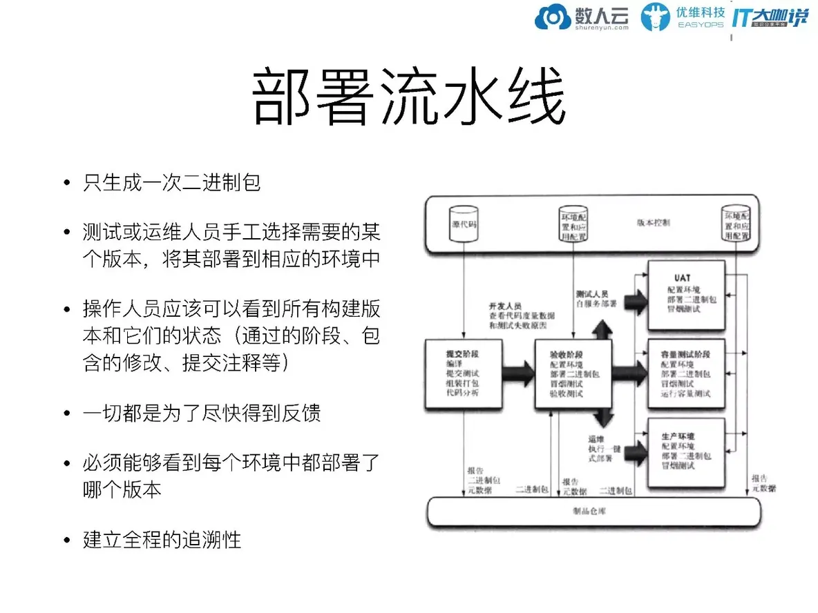 如何打造易用的DevOps工具链_java_05