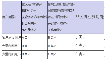 某大型金融集团对象存储需求分析和架构设计_java_04