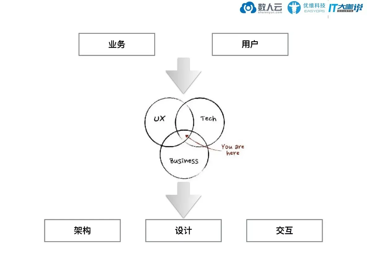 如何打造易用的DevOps工具链_java_04