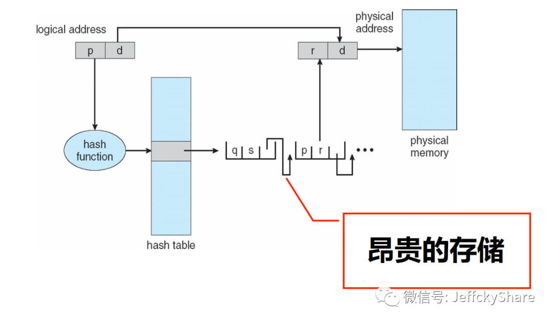 读懂操作系统之虚拟内存页表（五）_java_05