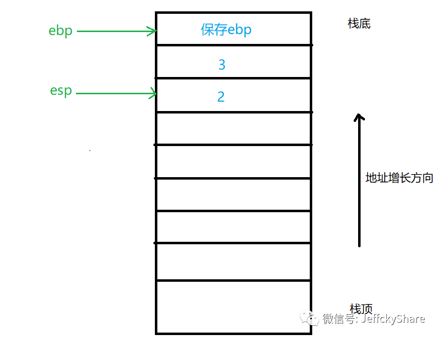 读懂操作系统(x86)之堆栈帧（过程调用）_java