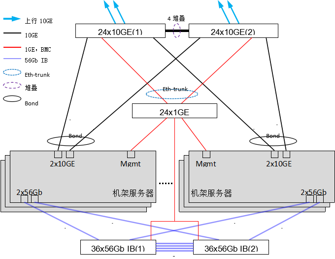 金融企业分布式存储方案设计_java_07