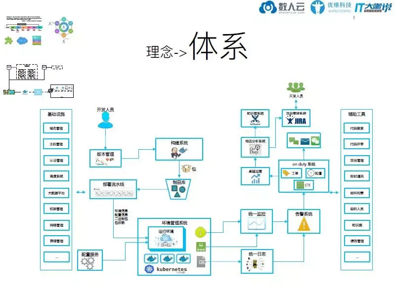 如何打造易用的DevOps工具链_java