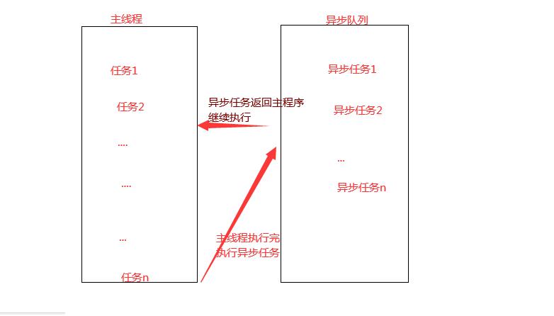 js 彻底搞懂事件循环机制 Event Loop_Event Loop