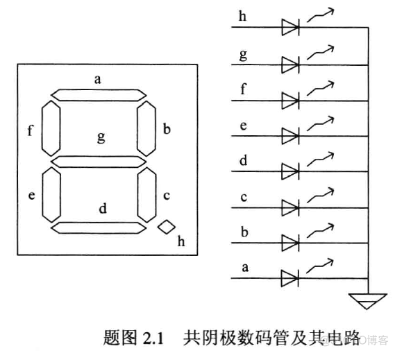 基于FPGA的数字跑表设计_FPGA_05