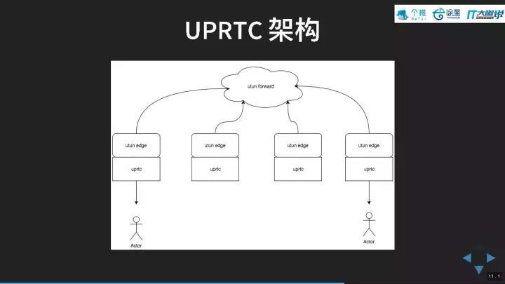 全民直播时代——基于WebRTC开发实时通信服务_java