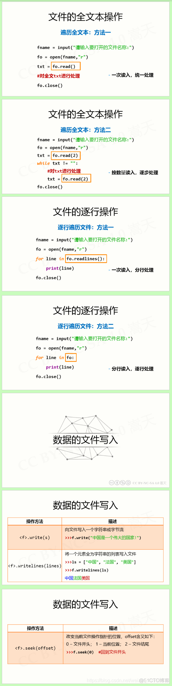 7.1 Python 文件的使用_程序开发_04