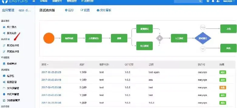 如何打造易用的DevOps工具链_java_08