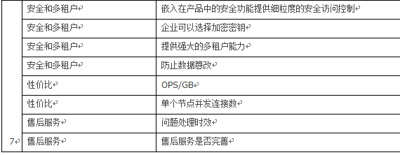 某大型金融集团对象存储需求分析和架构设计_java_03