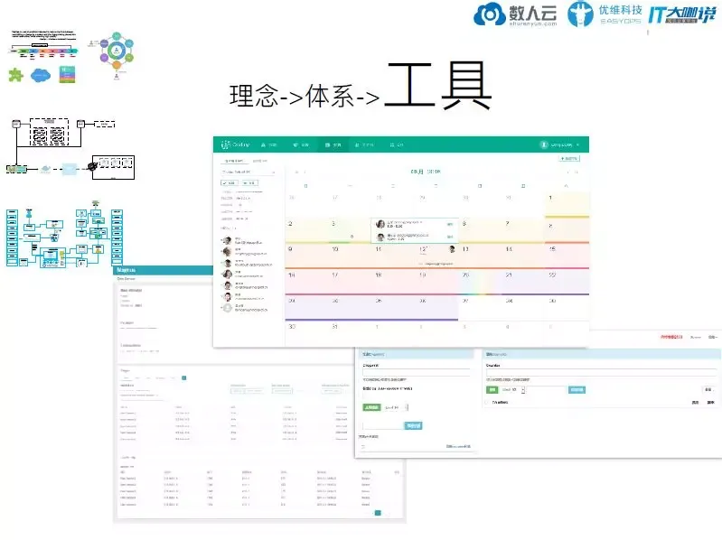 如何打造易用的DevOps工具链_java_02