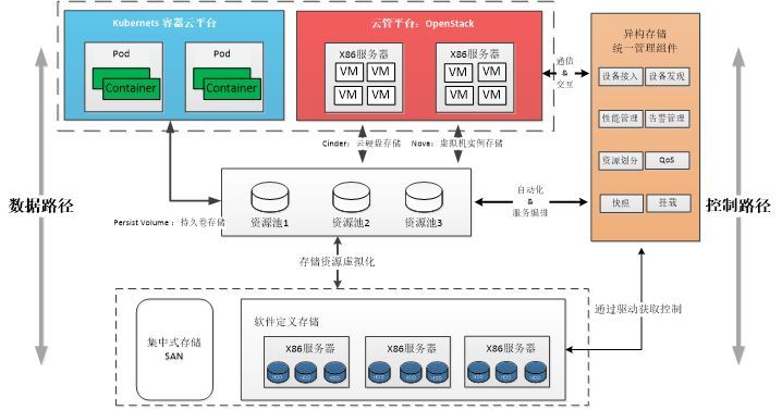 金融企业分布式存储方案设计_java_02