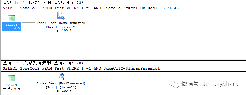 WHERE Column=@Param OR @Param IS NULL有问题？_java_04