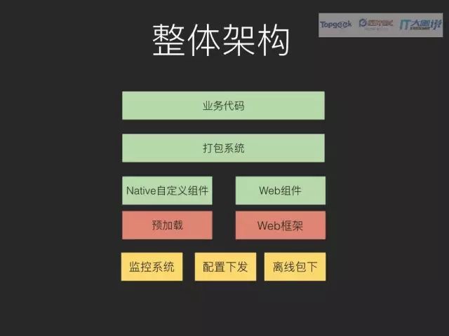 沪江：React Native三端融合应用实践_java_02