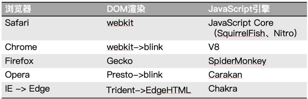 WebAssembly 不完全指北_java_07