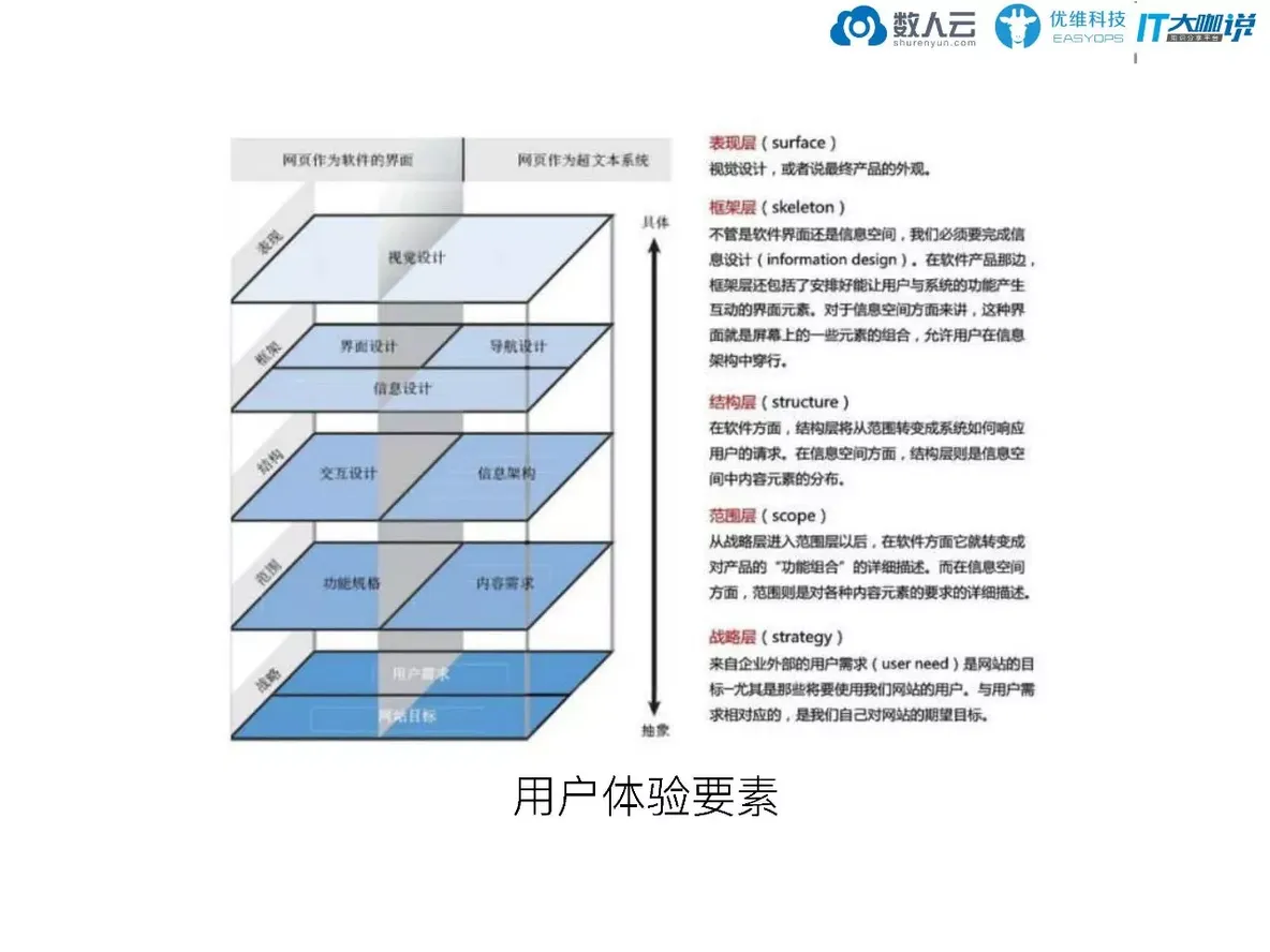 如何打造易用的DevOps工具链_java_03