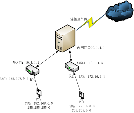 多台路由器，不同网段的设备之间如何互访？_route_04