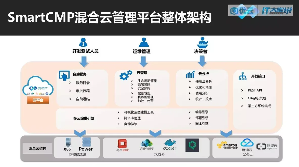 “双态IT”架构下的自动化运维_java_04