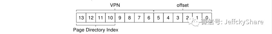 读懂操作系统之虚拟内存页表（五）_java