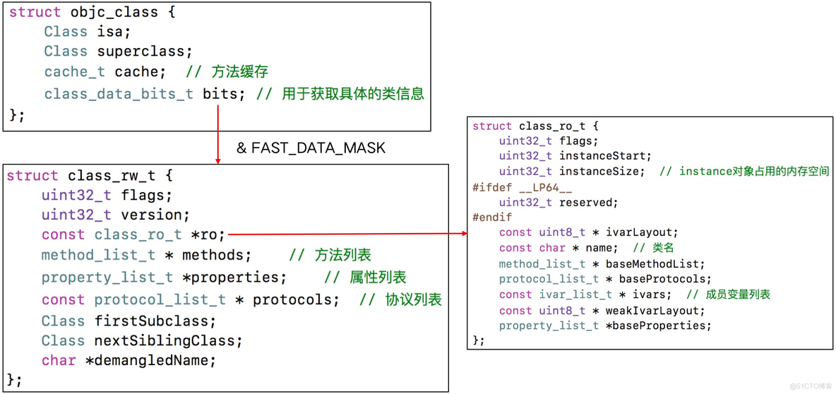 iOS底层原理（一）Objective-C的本质_iOS底层原理_14