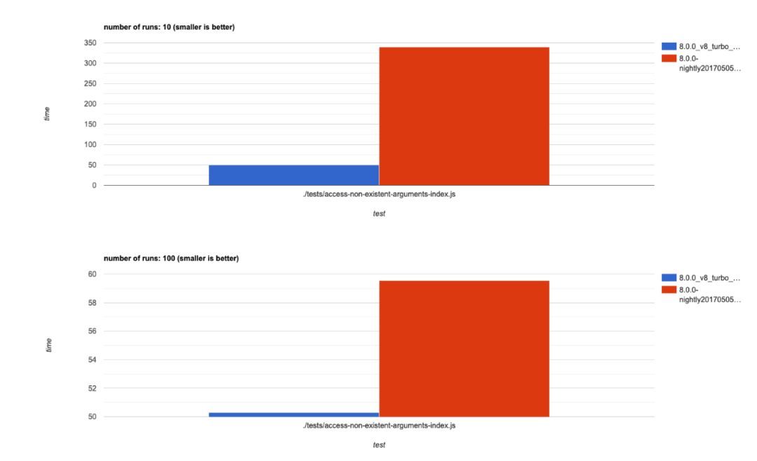 WebAssembly 不完全指北_java_06