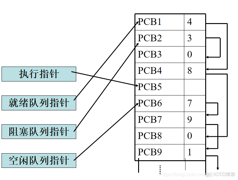 操作系统   进程概念_操作系统_09