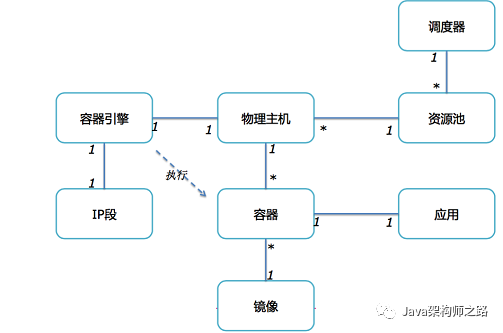 为什么需要容器化平台_容器化平台_02