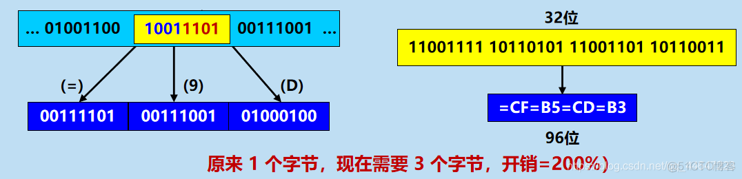 计算机网络  电子邮件_计算机网络_24