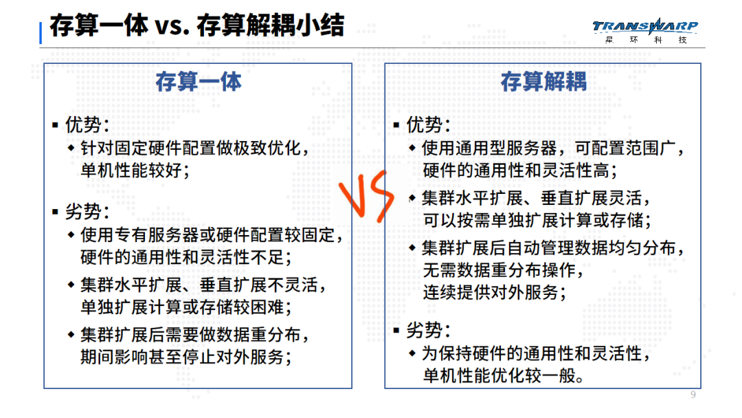 星环科技TDH8.0 使用必读 ：为什么你需要存算解耦的多模型数据管理平台_大数据平台_04