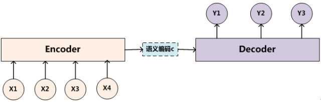 关于深度学习中的注意力机制_深度学习_02