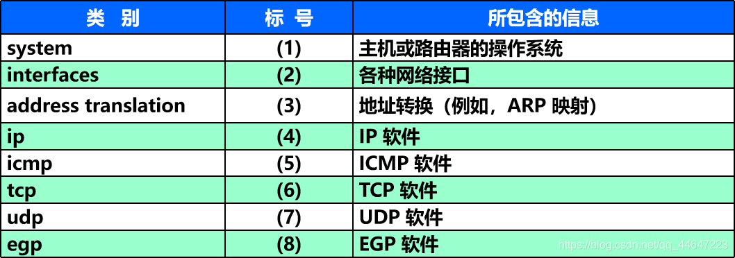 计算机网络  简单网络管理协议 SNMP_计算机网络_15