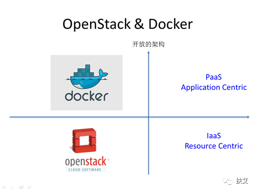 OpenStack kilo中安装docker driver for nova_java