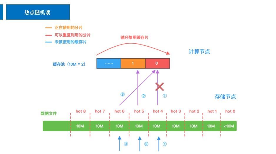 华为云 TaurusDB 性能挑战赛赛题总结_java_03