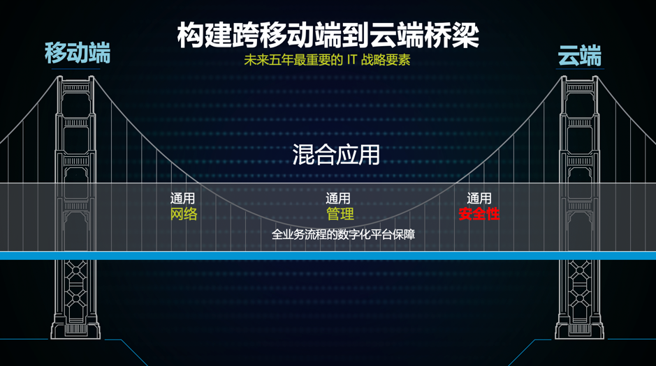 F5社区好文推荐：全业务流程数字化转型下的安全体系重构_java_06