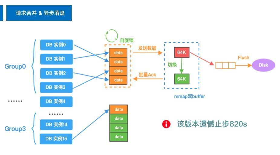 华为云 TaurusDB 性能挑战赛赛题总结_java_06