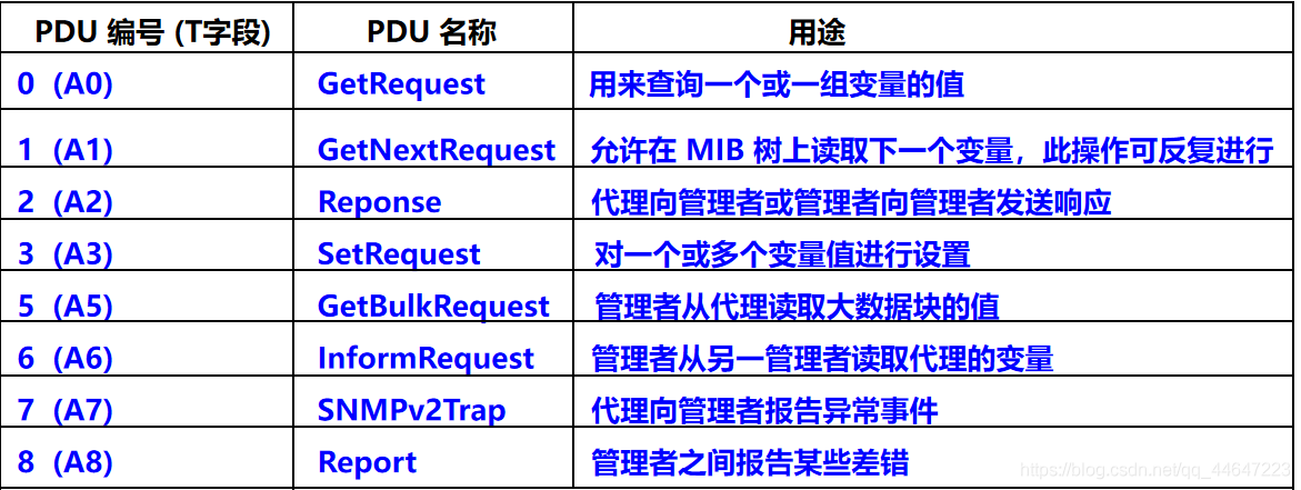 计算机网络  简单网络管理协议 SNMP_计算机网络_17