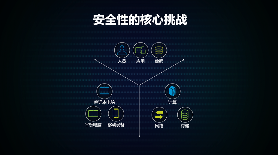 F5社区好文推荐：全业务流程数字化转型下的安全体系重构_java_07