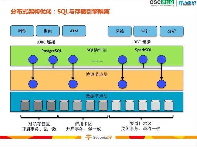 分布式数据库企业级功能技术解密与最佳实践_java