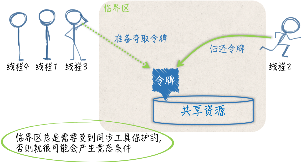 模块三 GO语言实战与应用-sync.Mutex与sync.RWMutex_GO语言