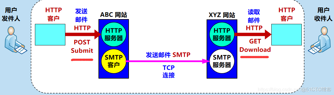 计算机网络  电子邮件_计算机网络_20