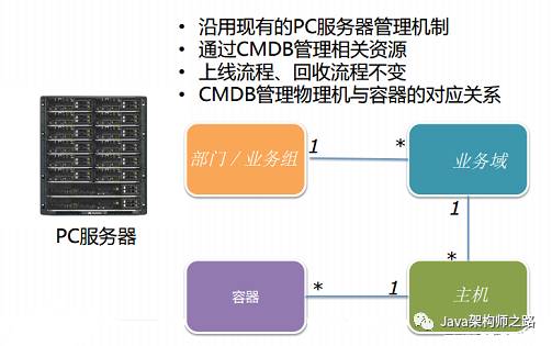 为什么需要容器化平台_容器化平台_08