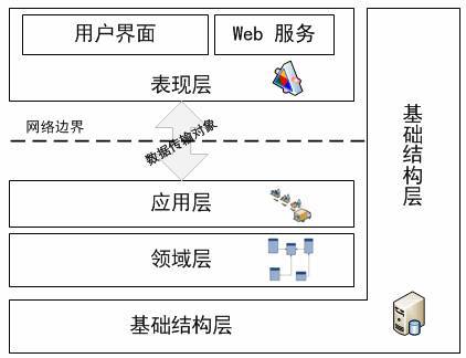 打开orika的正确方式_java