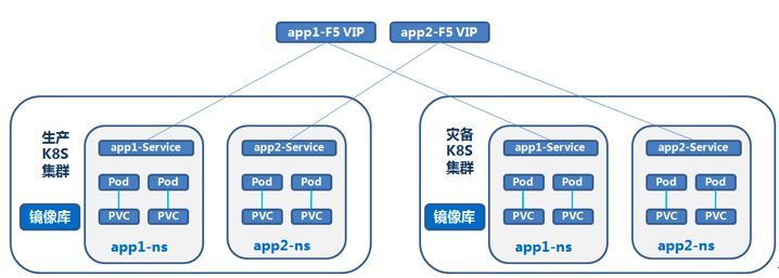 某股份制银行容器云平台建设实践经验_java_06