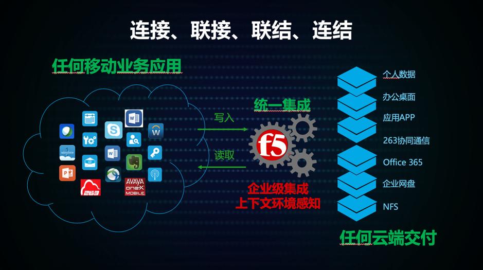 F5社区好文推荐：全业务流程数字化转型下的安全体系重构_java_05